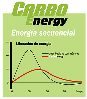 Carbo Energy NutriSport